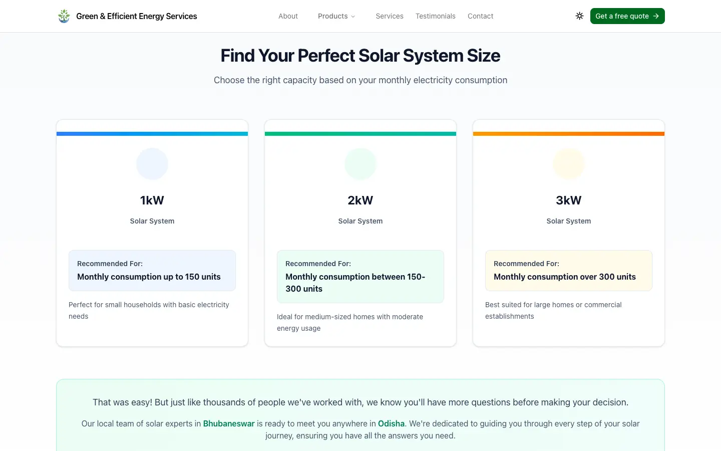 System size guide for 1, 2 and 3 kW systems